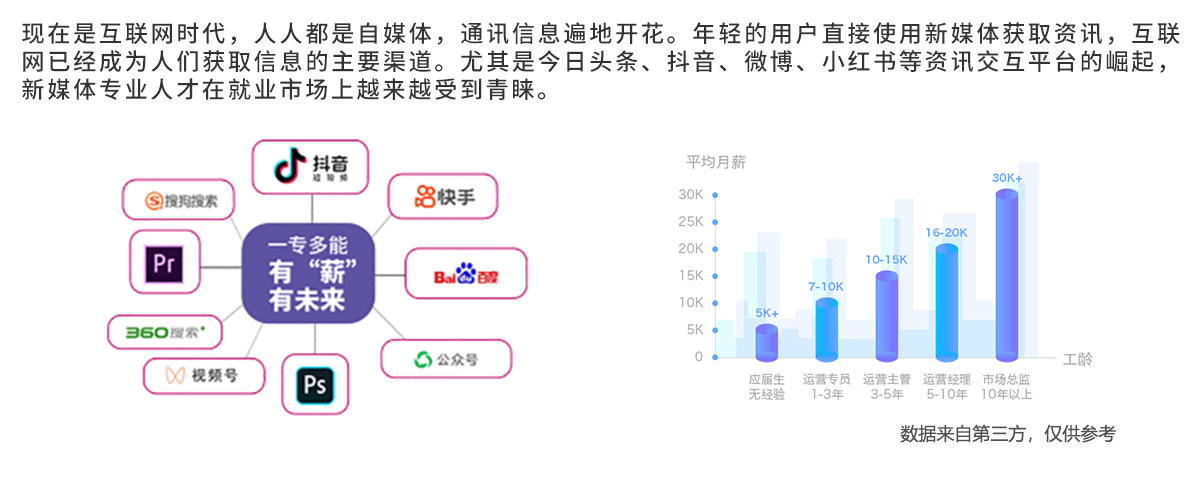 汽車商務(wù)與新媒體運(yùn)營(yíng)-太原萬通職業(yè)技能學(xué)校